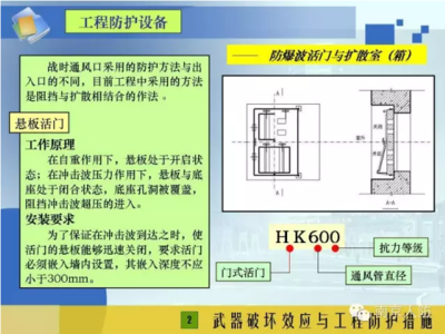 101张图为您详解人防工程